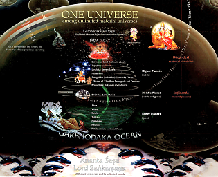Vedic Universe