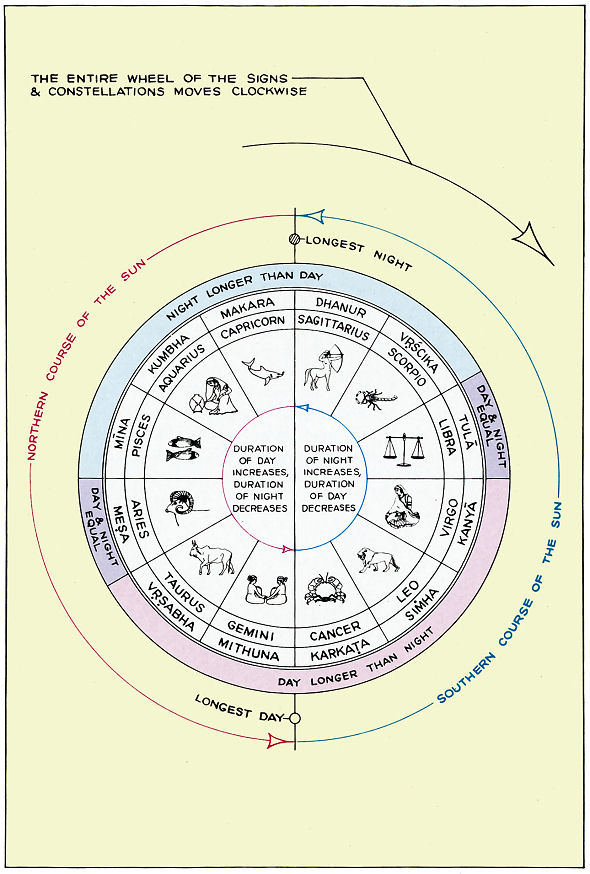 CHART2