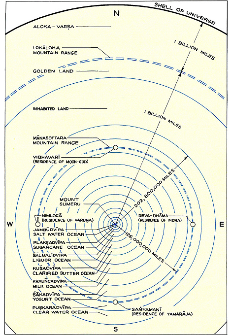 Vaishnava Acharya Parampara Chart