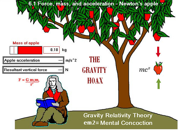 The Gravity Hoax