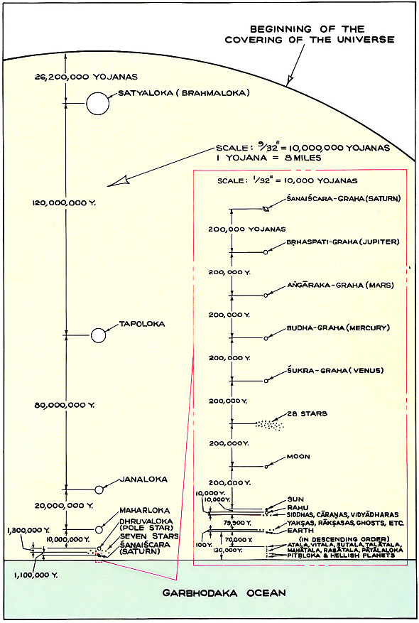 THE ORBITS OF THE PLANETS