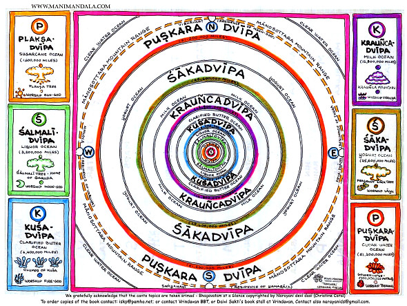 Bhu-mandala - with all the Dvipas, Jambu-dvipa in the center