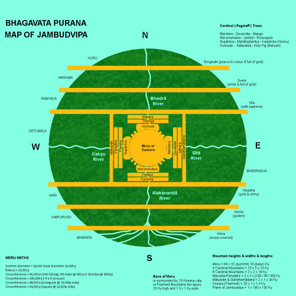 Map of Jambudvipa