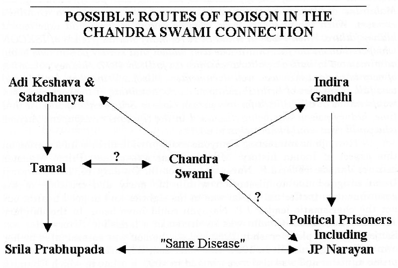 the Chandra Swami connection